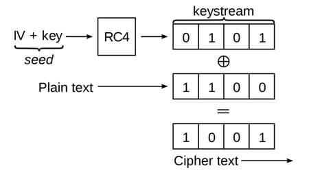 wep vs wpa encryption