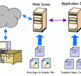 Difference between a Web server and an Application server