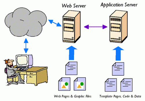 Tomcat web server