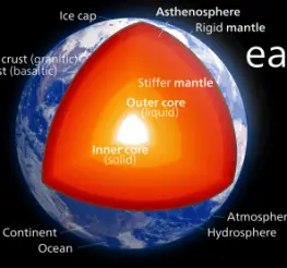 Difference between Inner Core and Outer Core of the Earth