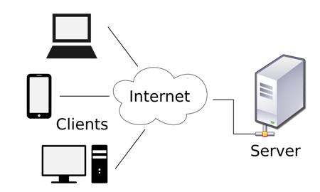 client-server model