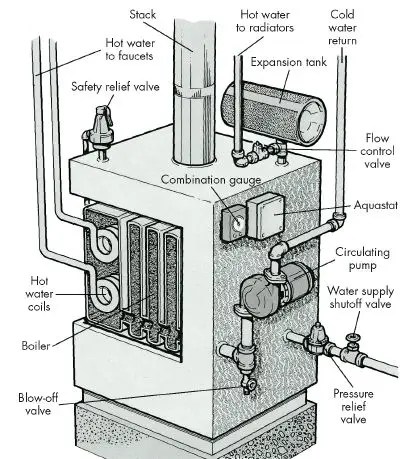 hot water boiler system