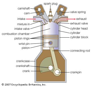 piston cylinder in gas engine