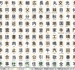 Difference between Kanji, Hiragana and Katakana
