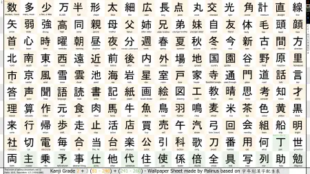 Kanji characters