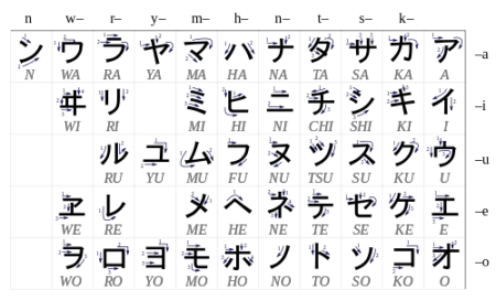 Katakana syllabary