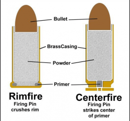 Difference between Centerfire and Rimfire Rifles