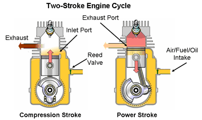 2 stroke engine's power cycle