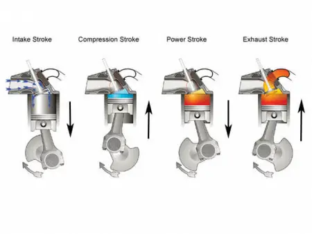 4 stroke engine's power cycle