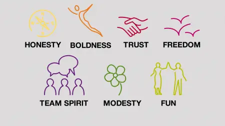 Values most people live by