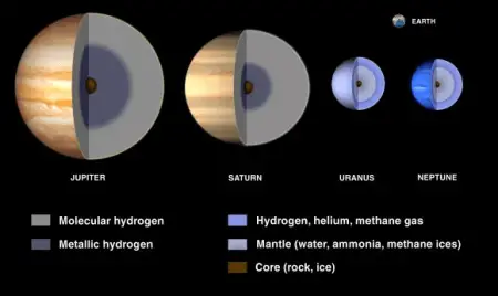 images of the jovian planets