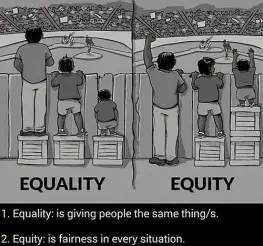 Difference between Equity and Equality