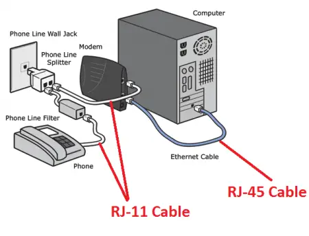 A basic modem setup