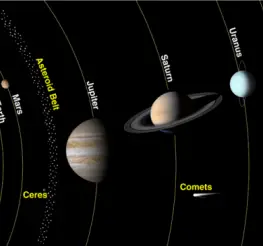 Difference between Inner and Outer Planets