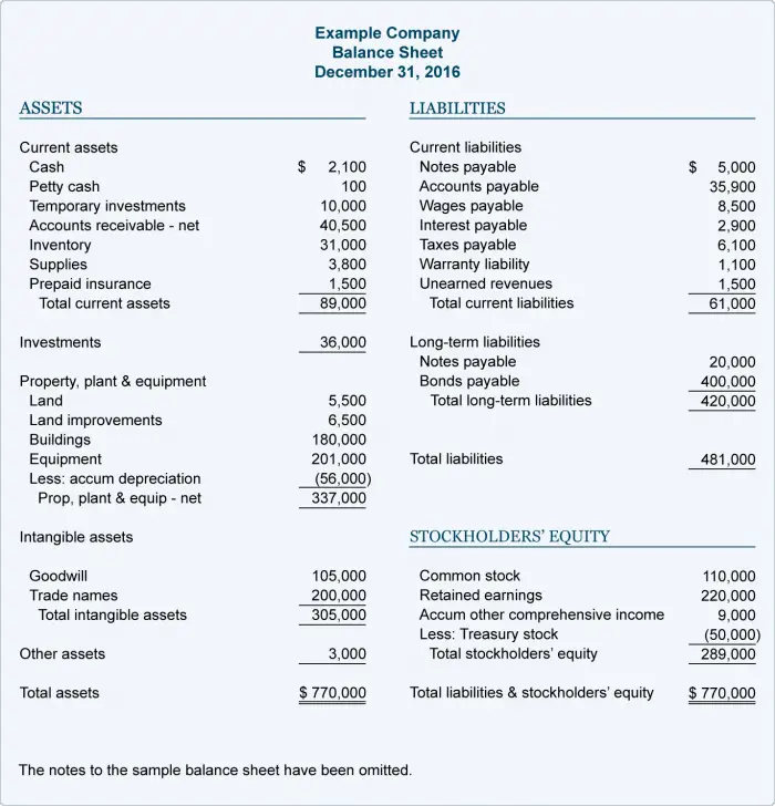 Difference between a Balance sheet and an Income Statement - Difference