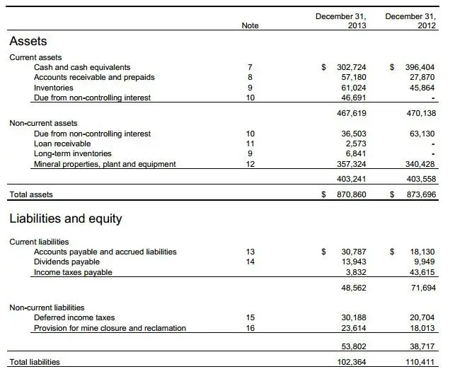 example-long-term-liabilities-pranploaty