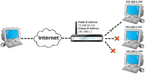 private internet access port forwarding local port