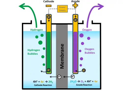 An electrolytic cell