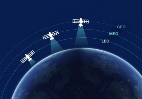 Difference between GEO, MEO and LEO Satellite Systems